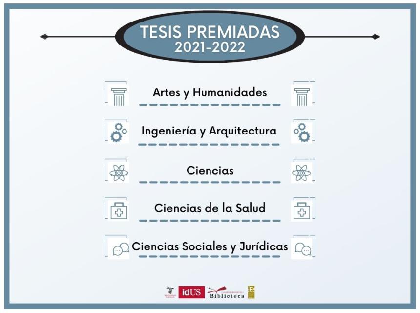 tesis-premiadas-2021-2022